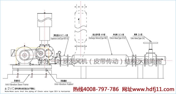 羅茨風(fēng)機(jī)結(jié)構(gòu)圖.jpg 羅茨風(fēng)機(jī)結(jié)構(gòu)圖.jpg