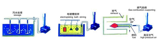 污水處理羅茨風(fēng)機簡圖.jpg 污水處理羅茨風(fēng)機簡圖.jpg