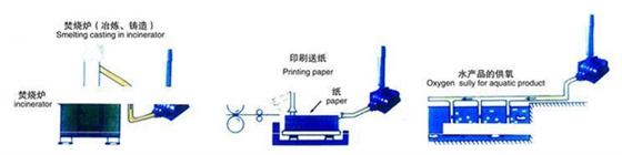 印刷行業(yè)羅茨風(fēng)機.jpg 印刷行業(yè)羅茨風(fēng)機.jpg