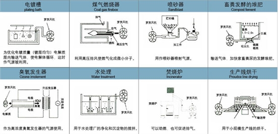 羅茨風機輸送用途.jpg 羅茨風機輸送用途.jpg