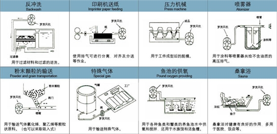羅茨風機輸送用途0.jpg 羅茨風機輸送用途0.jpg