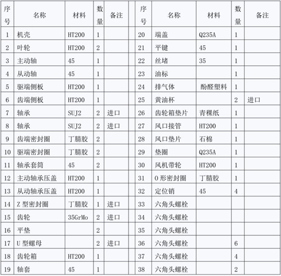 羅茨風(fēng)機(jī)結(jié)構(gòu)圖說明.jpg 羅茨風(fēng)機(jī)結(jié)構(gòu)圖說明.jpg