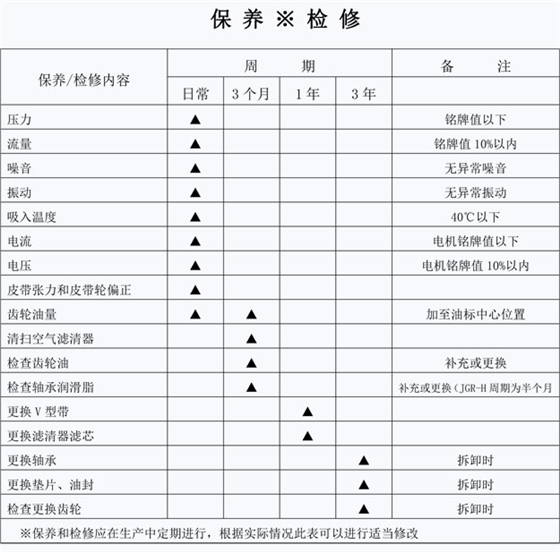 羅茨風(fēng)機檢修項目.jpg 羅茨風(fēng)機檢修項目.jpg