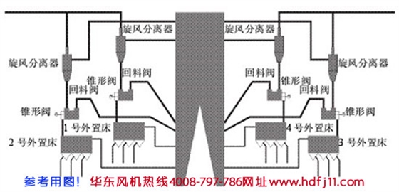 鍋爐返料羅茨風(fēng)機(jī)原理.jpg 鍋爐返料羅茨風(fēng)機(jī)原理.jpg