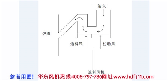 鍋爐返料羅茨風(fēng)機(jī)原理2.jpg 鍋爐返料羅茨風(fēng)機(jī)原理2.jpg