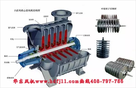 多級(jí)離心鼓風(fēng)機(jī)與羅茨風(fēng)機(jī)的區(qū)別.jpg 多級(jí)離心鼓風(fēng)機(jī)與羅茨風(fēng)機(jī)的區(qū)別.jpg