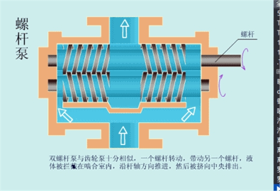 螺桿泵.gif 螺桿泵.gif