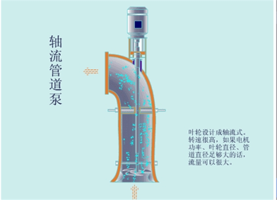 軸流管道泵.gif 軸流管道泵.gif