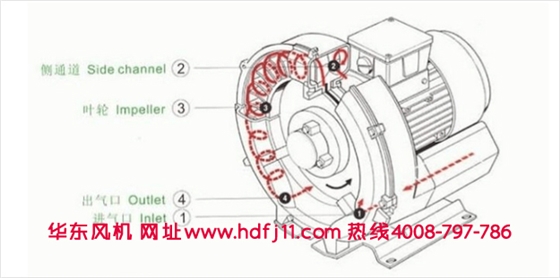 旋渦風(fēng)機(jī)簡(jiǎn)圖.jpg 旋渦風(fēng)機(jī)簡(jiǎn)圖.jpg