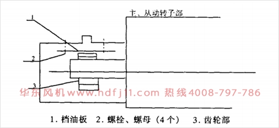 潤滑油泄漏問題.jpg 潤滑油泄漏問題.jpg