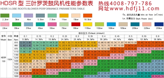 羅茨風(fēng)機(jī)150.jpg 羅茨風(fēng)機(jī)150.jpg