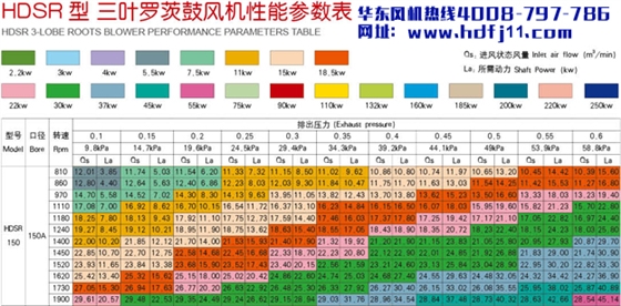 羅茨風(fēng)機150參數(shù).jpg 羅茨風(fēng)機150參數(shù).jpg