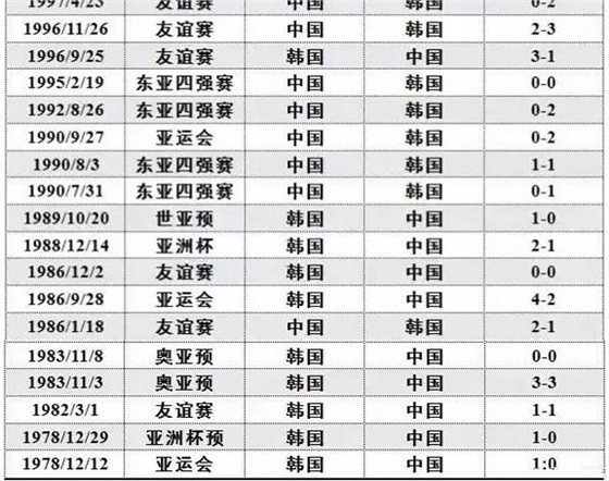 國(guó)足贏了 國(guó)足贏了