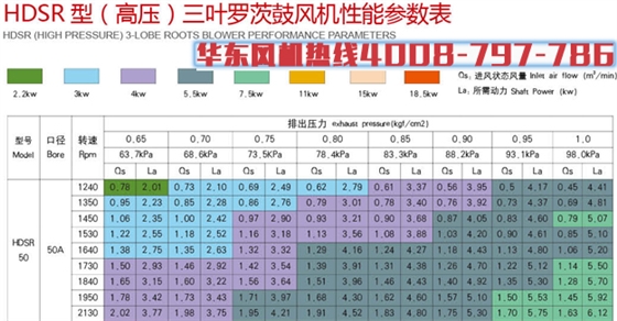 高壓50三葉羅茨風(fēng)機(jī).jpg 高壓50三葉羅茨風(fēng)機(jī).jpg