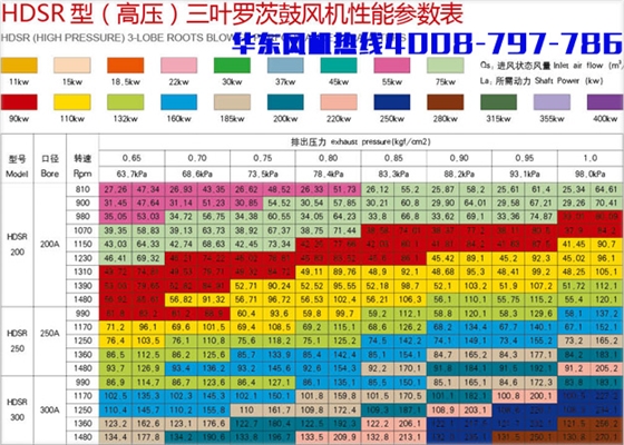 高壓200三葉羅茨風(fēng)機(jī).jpg 高壓200三葉羅茨風(fēng)機(jī).jpg