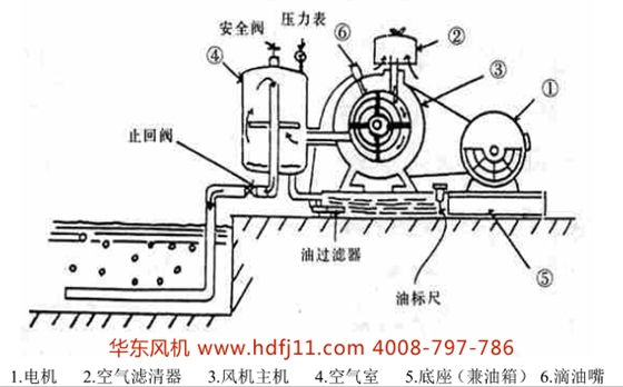 回轉(zhuǎn)風(fēng)機圖片.png 回轉(zhuǎn)風(fēng)機圖片.png