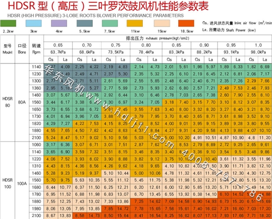 11kw高壓羅茨風(fēng)機(jī)參數(shù).jpg 11kw高壓羅茨風(fēng)機(jī)參數(shù).jpg