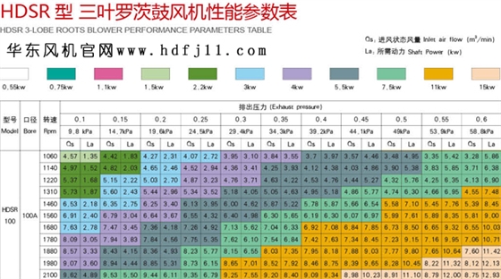 100型三葉羅茨風機.jpg 100型三葉羅茨風機.jpg