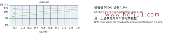 350噪音曲線.jpg 350噪音曲線.jpg