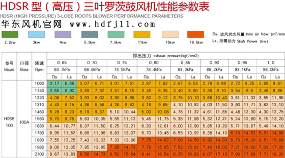100HB型三葉羅茨風(fēng)機(jī).jpg 100HB型三葉羅茨風(fēng)機(jī).jpg