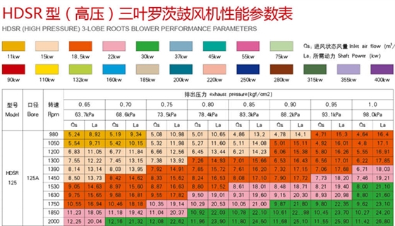 三葉羅茨風機高壓型.jpg 三葉羅茨風機高壓型.jpg