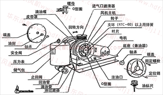 回轉風機.png 回轉風機.png