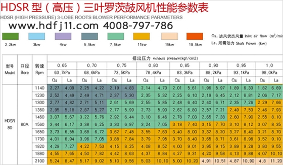 80羅茨風(fēng)機02.jpg 80羅茨風(fēng)機02.jpg