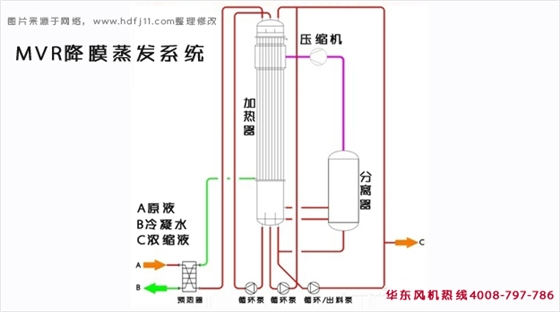 MVR降膜蒸發(fā)器.jpg MVR降膜蒸發(fā)器.jpg