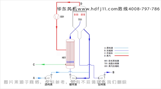 MVR強(qiáng)制循環(huán)蒸汽器.jpg MVR強(qiáng)制循環(huán)蒸汽器.jpg