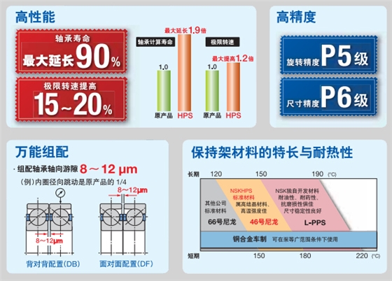 鼓風(fēng)機(jī)軸承.jpg 鼓風(fēng)機(jī)軸承.jpg
