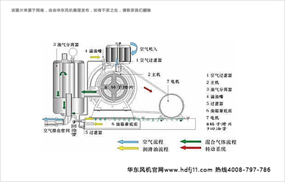 回轉(zhuǎn)風(fēng)機.jpg 回轉(zhuǎn)風(fēng)機.jpg