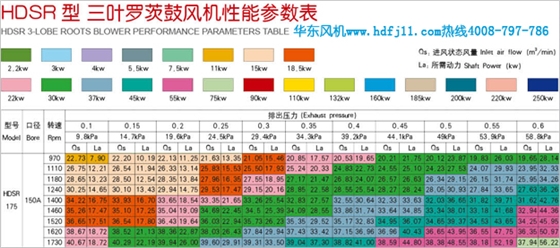 農(nóng)村污水處理風(fēng)機(jī)參數(shù).jpg 農(nóng)村污水處理風(fēng)機(jī)參數(shù).jpg