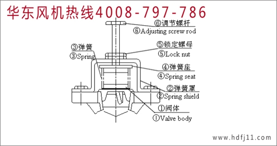 羅茨風(fēng)機(jī)安全閥.jpg 羅茨風(fēng)機(jī)安全閥.jpg