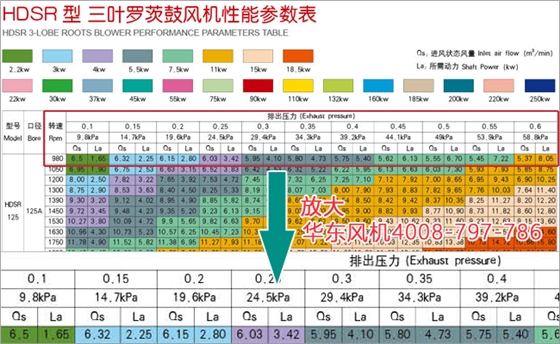 風(fēng)機(jī)技術(shù)參數(shù)-1.jpg 風(fēng)機(jī)技術(shù)參數(shù)-1.jpg