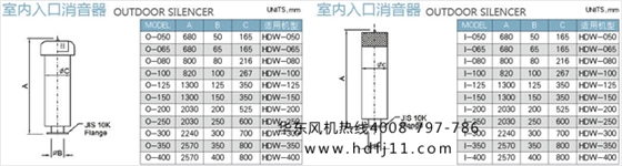 羅茨真空泵配件大全1.jpg 羅茨真空泵配件大全1.jpg