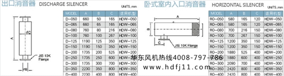 羅茨真空泵配件大全2.jpg 羅茨真空泵配件大全2.jpg