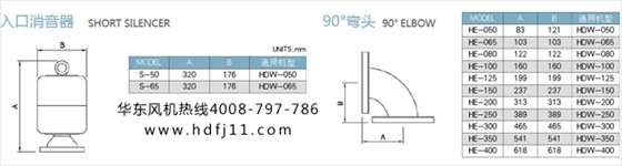 羅茨真空泵配件大全6.jpg 羅茨真空泵配件大全6.jpg