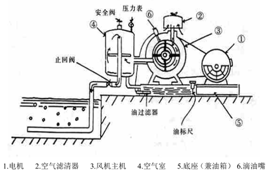 回轉風機使用說明書.png 回轉風機使用說明書.png