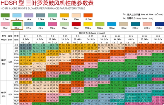 羅茨風(fēng)機(jī)30KW 羅茨風(fēng)機(jī)30KW