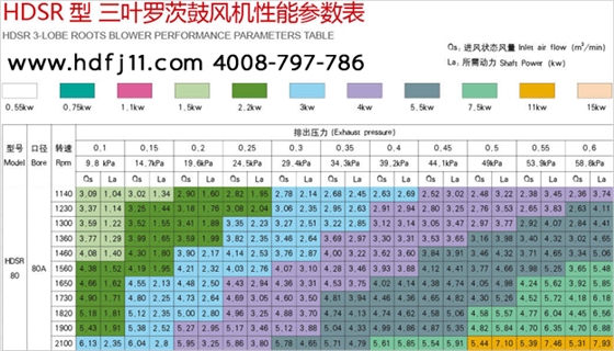 80羅茨風機01.jpg 80羅茨風機01.jpg