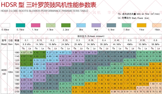 羅茨風(fēng)機(jī)選型樣冊(cè)100型號(hào).jpg 羅茨風(fēng)機(jī)選型樣冊(cè)100型號(hào).jpg