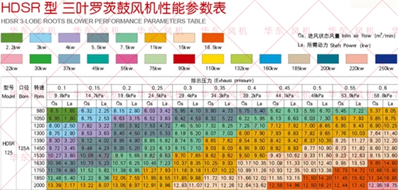 三葉羅茨風(fēng)機(jī)125型號(hào)參數(shù)低壓.jpg 三葉羅茨風(fēng)機(jī)125型號(hào)參數(shù)低壓.jpg