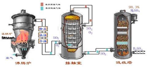 沸騰爐羅茨風機.jpg 沸騰爐羅茨風機.jpg