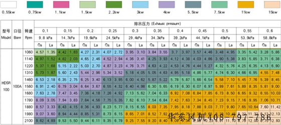 ssr100羅茨鼓風(fēng)機(jī)型號(hào)參數(shù).jpg ssr100羅茨鼓風(fēng)機(jī)型號(hào)參數(shù).jpg
