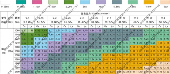 bs100羅茨風(fēng)機(jī)參數(shù)表.jpg bs100羅茨風(fēng)機(jī)參數(shù)表.jpg