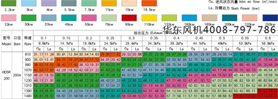 200型號三葉羅茨風(fēng)機.jpg 200型號三葉羅茨風(fēng)機.jpg