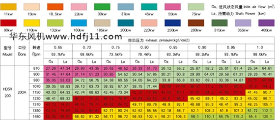 200型號雙三葉羅茨風(fēng)機.jpg 200型號雙三葉羅茨風(fēng)機.jpg