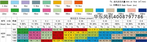 350口徑型號(hào)參數(shù).jpg 350口徑型號(hào)參數(shù).jpg