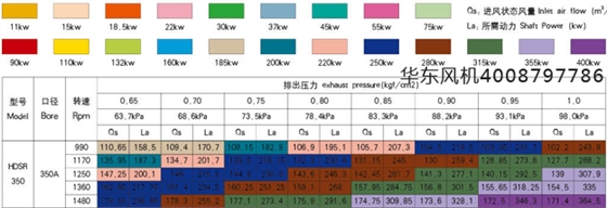 350HB口徑型號(hào)參數(shù).jpg 350HB口徑型號(hào)參數(shù).jpg