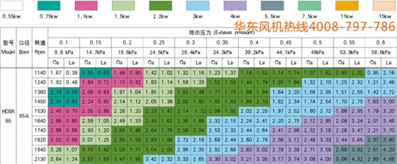 三葉65型號(hào)羅茨風(fēng)機(jī)1.jpg 三葉65型號(hào)羅茨風(fēng)機(jī)1.jpg